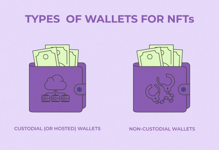 Wallets custodiadas vs sin custodia