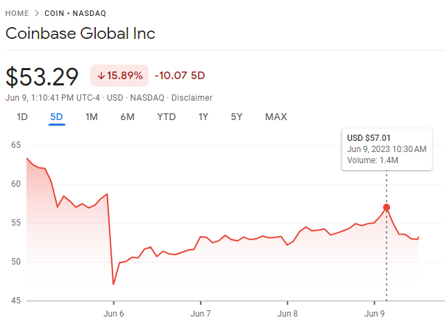 acciones precio nasdaq coinbase