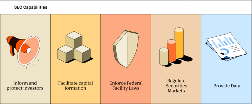 Capacidades y Responsabilidades de la SEC