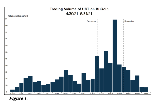 Venta de KuCoin UST y su relación con Terraform Labs y Do Kwon.