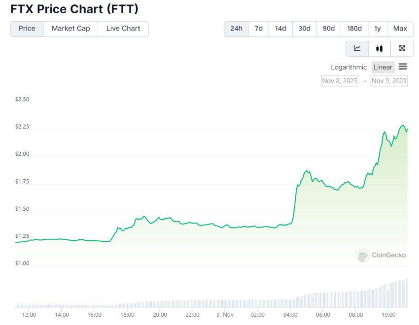 Precio de FTT